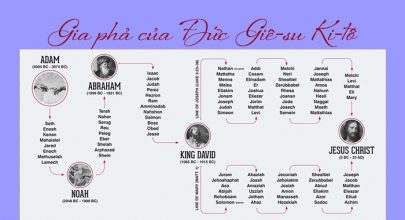 Gia phả của Đức Giê-su Ki-tô